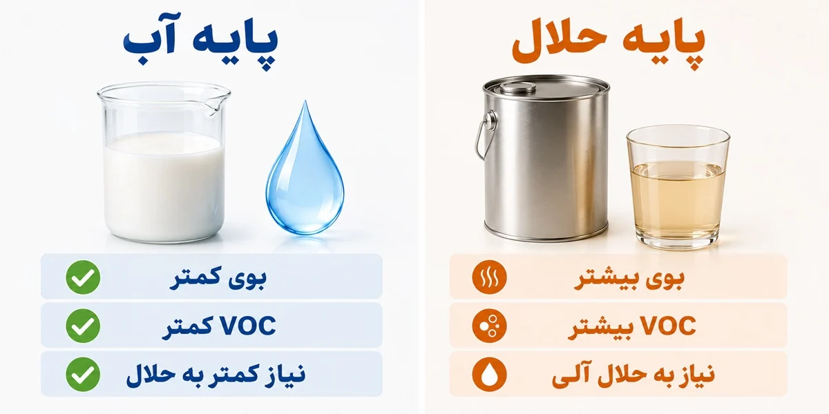 مقایسه رزین پلی یورتان پایه آب و پایه حلال از نظر بو، VOC و نیاز به حلال